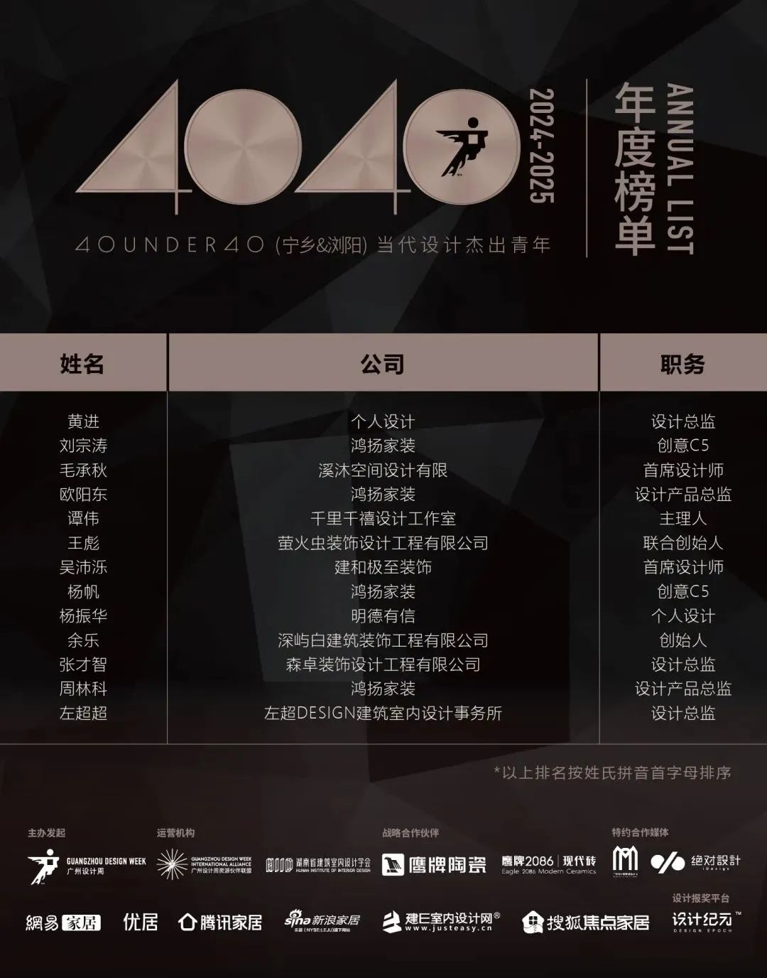 40 UNDER 40 | 城市榜 LIST·1重磅揭曉，30城512名設計才俊登榜，創(chuàng)意正當時！(圖49)