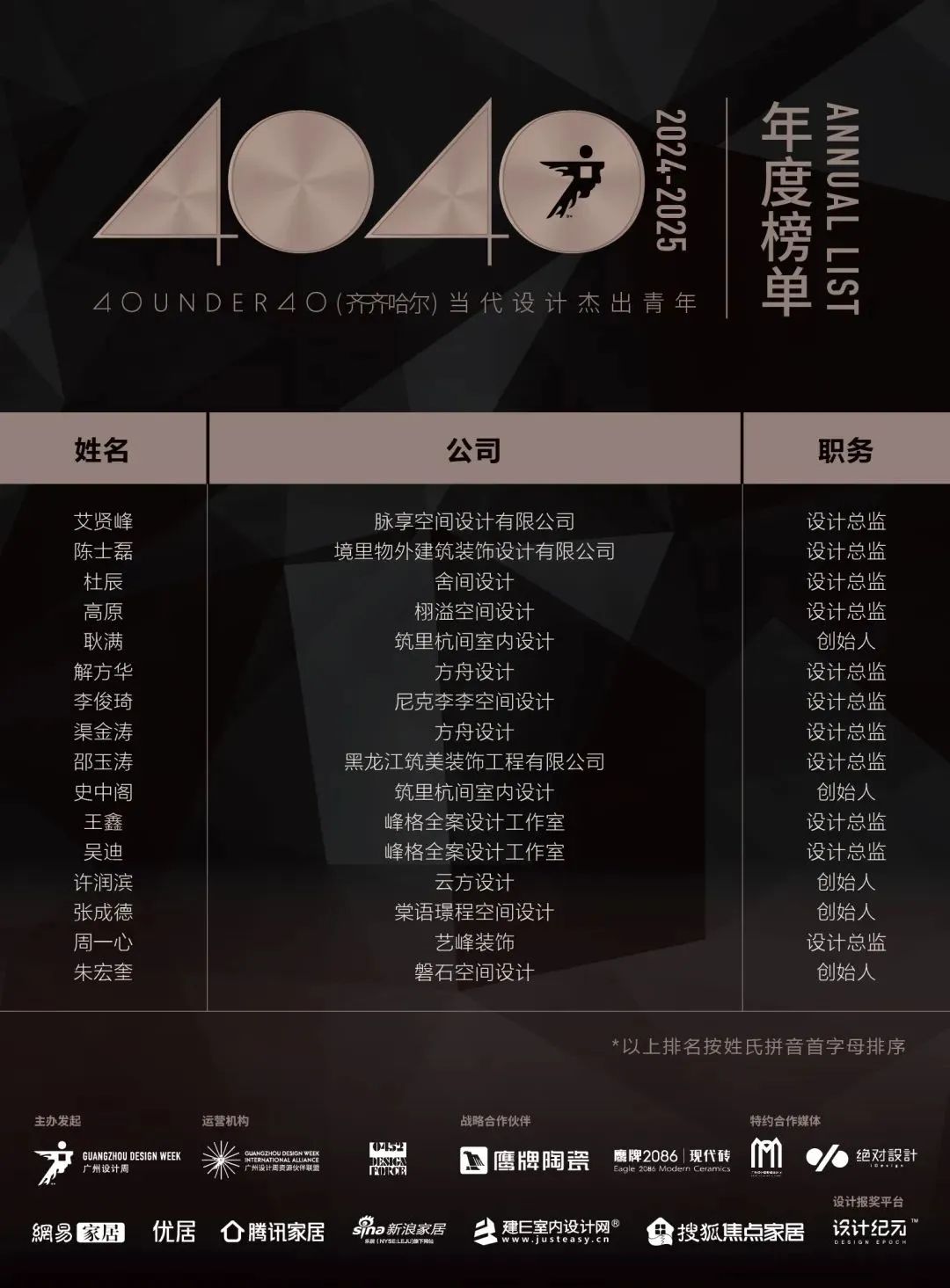 40 UNDER 40 | 城市榜 LIST·1重磅揭曉，30城512名設計才俊登榜，創(chuàng)意正當時！(圖51)