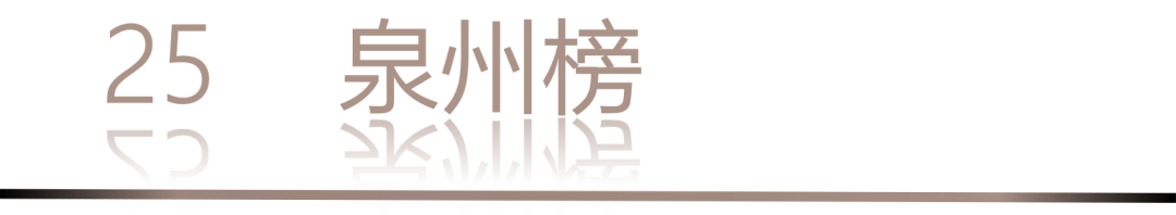 40 UNDER 40 | 城市榜 LIST·1重磅揭曉，30城512名設計才俊登榜，創(chuàng)意正當時！(圖52)