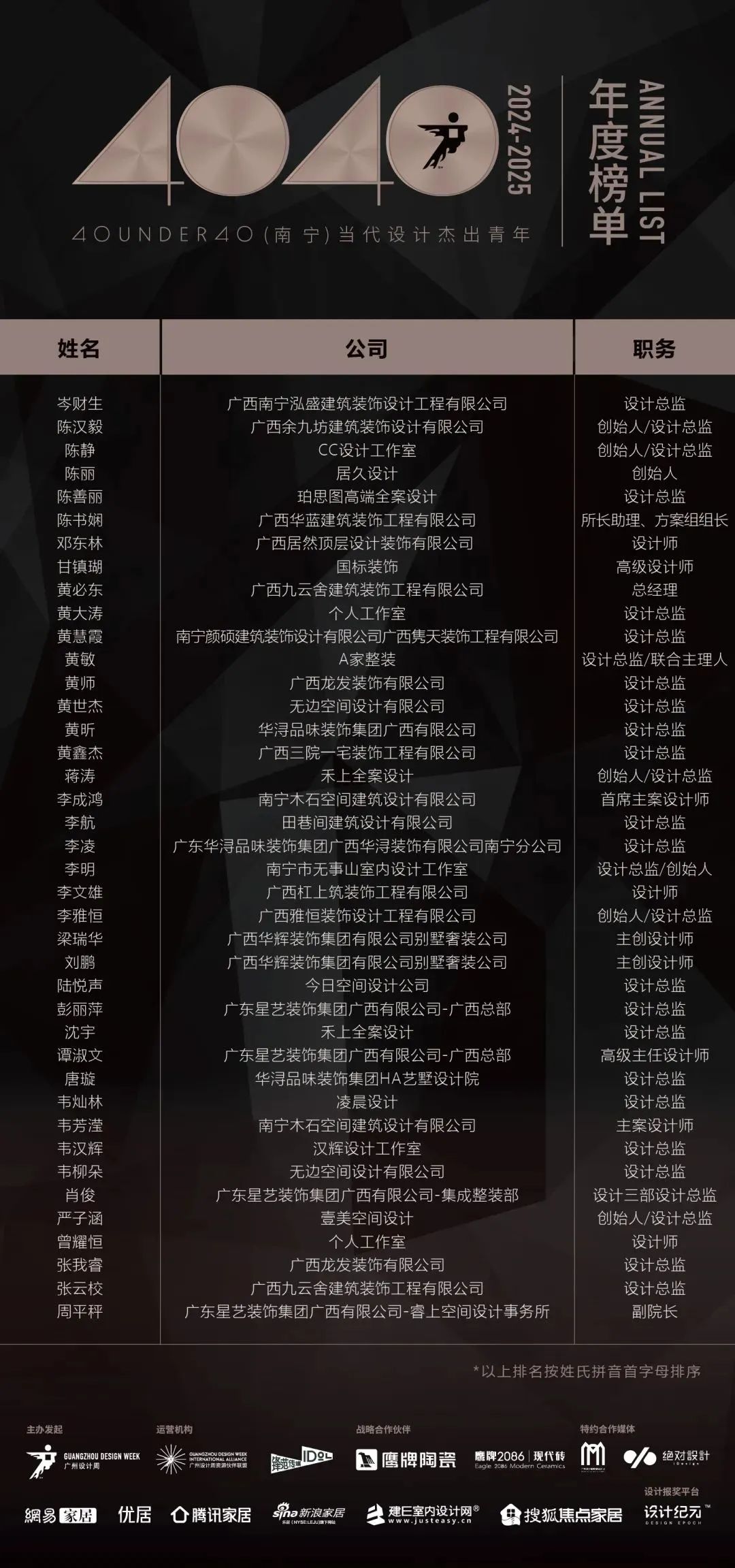 40 UNDER 40 | 城市榜LIST·4揭曉，56城1050位設(shè)計師，引領(lǐng)設(shè)計新風(fēng)尚！(圖45)
