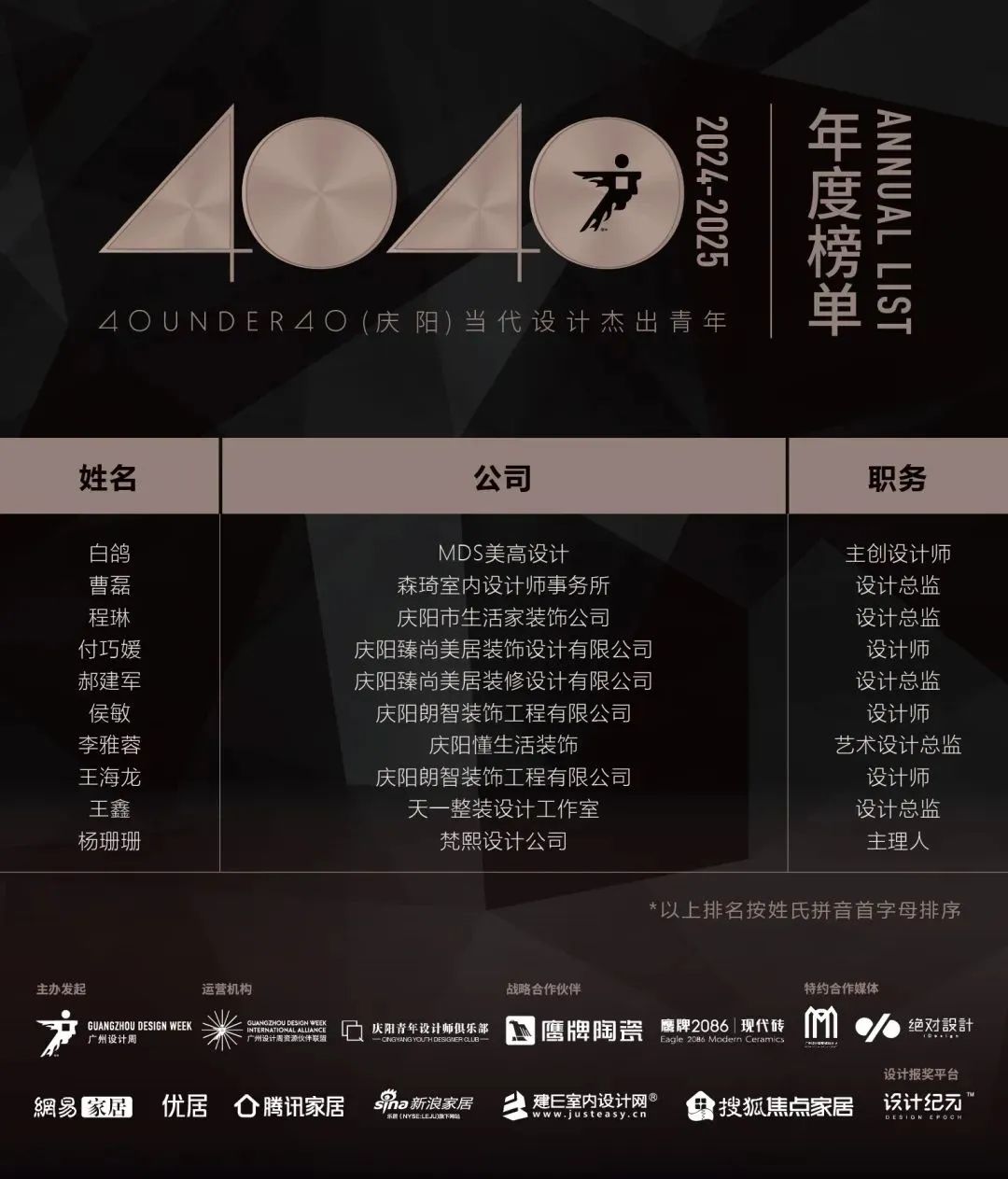 40 UNDER 40 | 城市榜LIST·4揭曉，56城1050位設(shè)計師，引領(lǐng)設(shè)計新風(fēng)尚！(圖55)