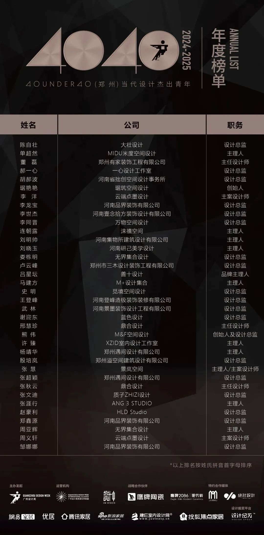 40 UNDER 40 | 城市榜LIST·4揭曉，56城1050位設(shè)計師，引領(lǐng)設(shè)計新風(fēng)尚！(圖93)