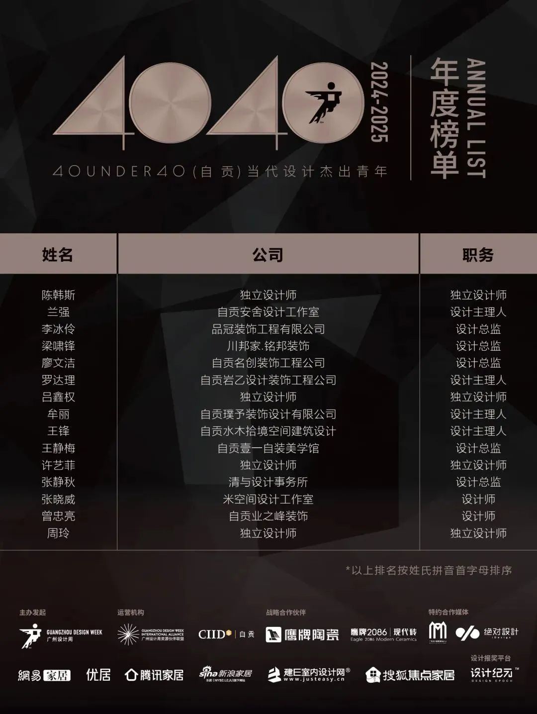 40 UNDER 40 | 城市榜LIST·4揭曉，56城1050位設(shè)計師，引領(lǐng)設(shè)計新風(fēng)尚！(圖103)